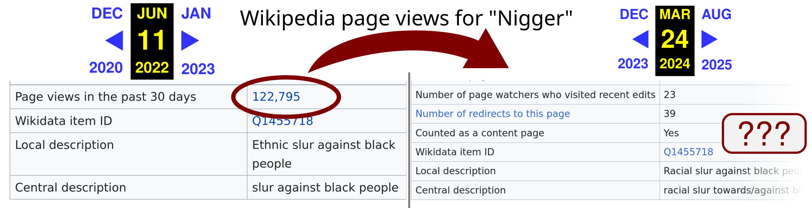 Wikipedia Nigger page views.png